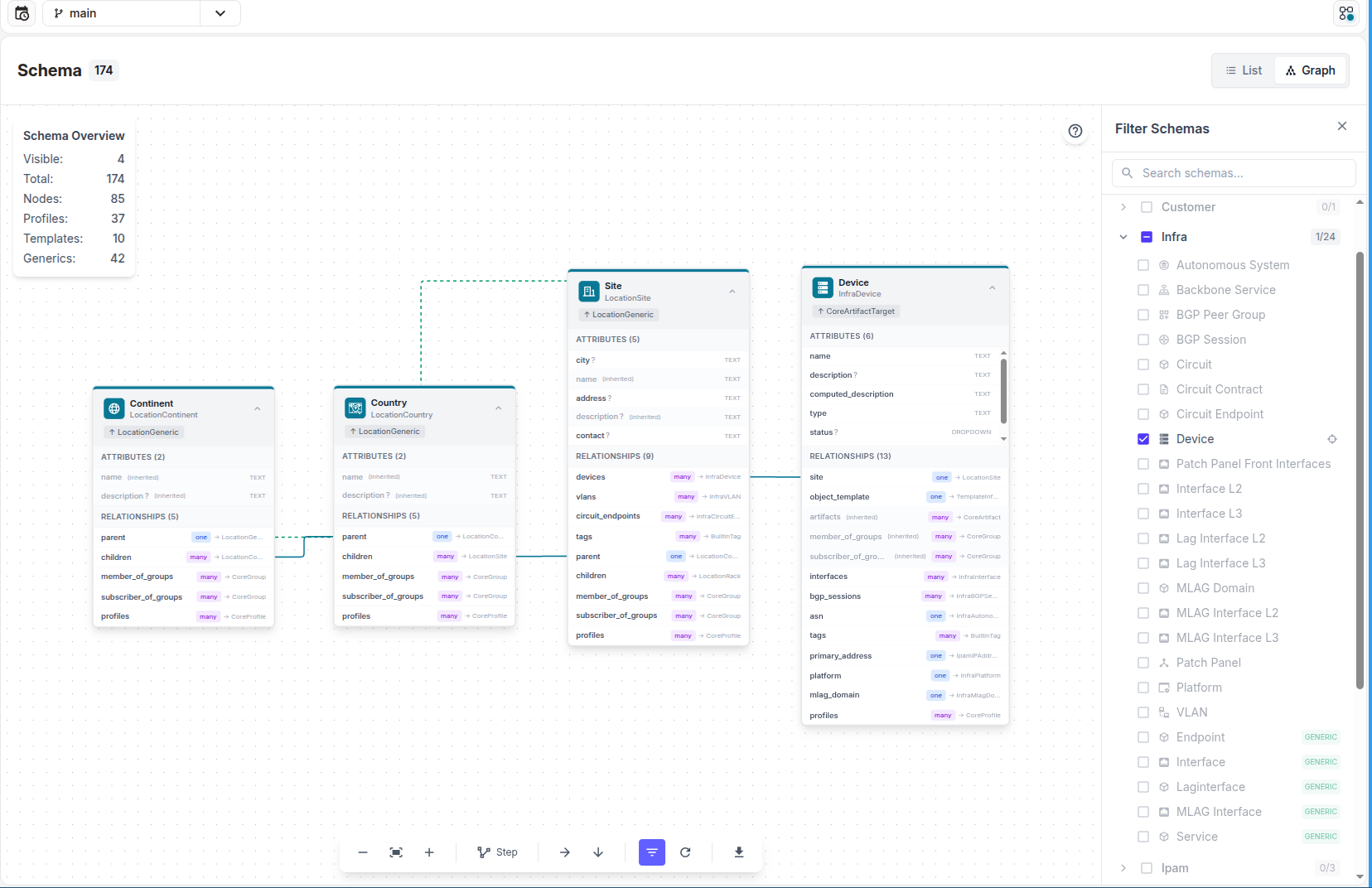 Schema visualizer